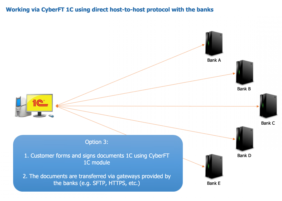 Work hosting